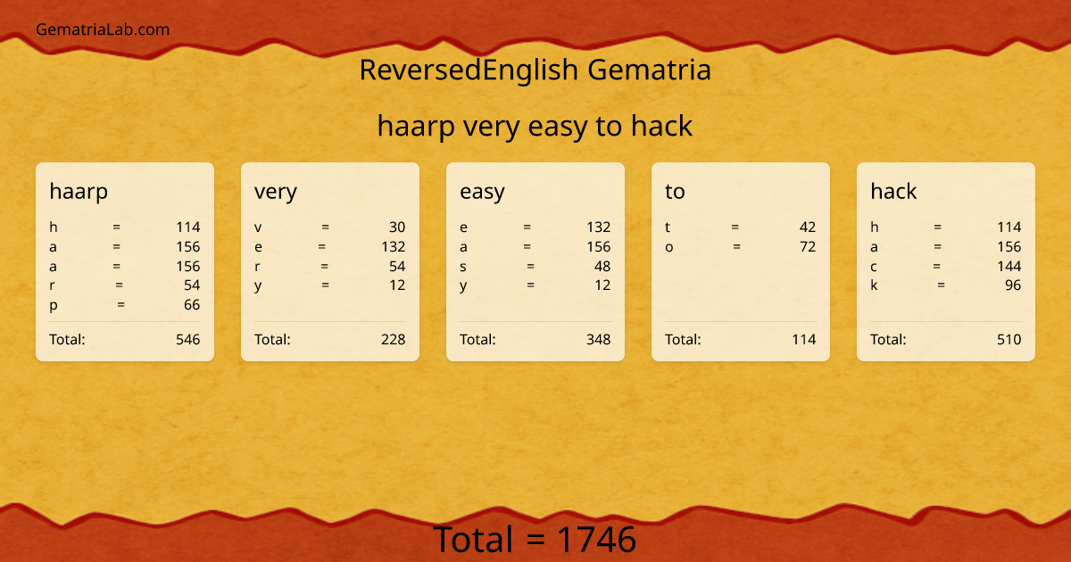 haarp very easy to hack in reversedEnglish Gematria